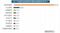 <b>伴跟着我国度拆市场</b>